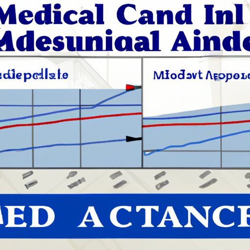 How Medicaid and Medicare Affect Your Health Care Costs