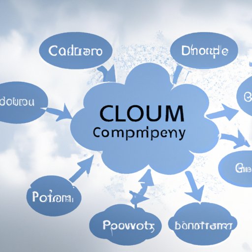 Analyzing the Role of Cloud Computing in Supply Chain Management