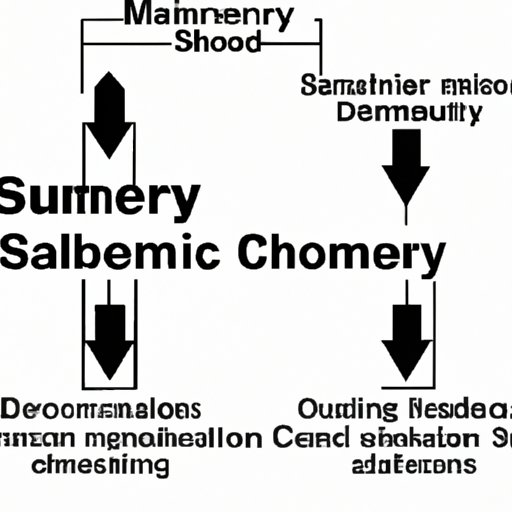 The Impact of Automation on Supply Chains