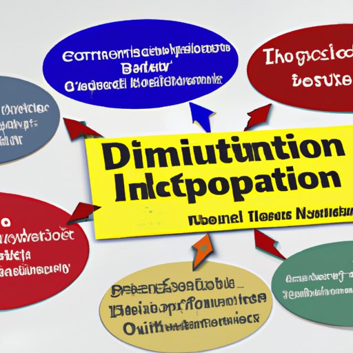 What is Disruptive Innovation? Exploring the Benefits and Challenges