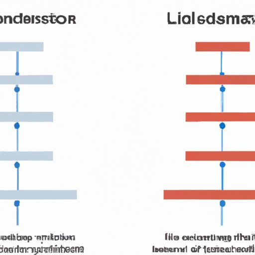 Comparison of Traditional Versus Distributed Leadership Structures