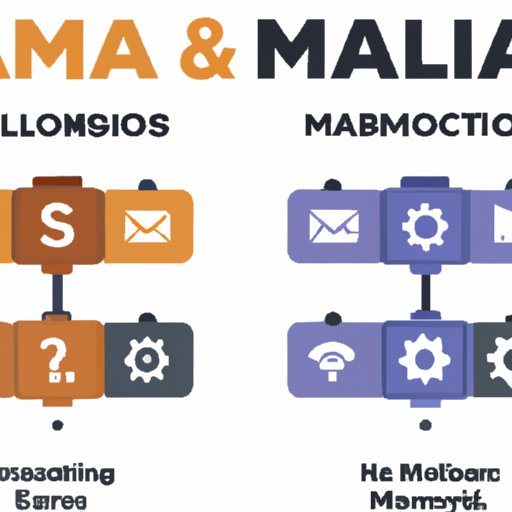 Comparing Different Email Marketing Automation Platforms