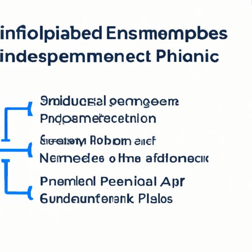 Why You Should Be Investing in Embedded Finance Technologies