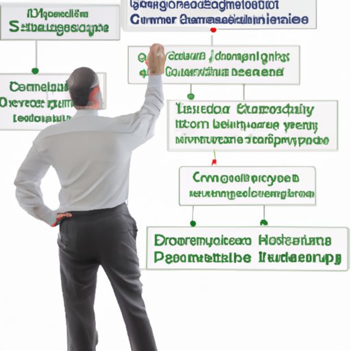 Analyzing the Challenges of Being an Enterprise Leader