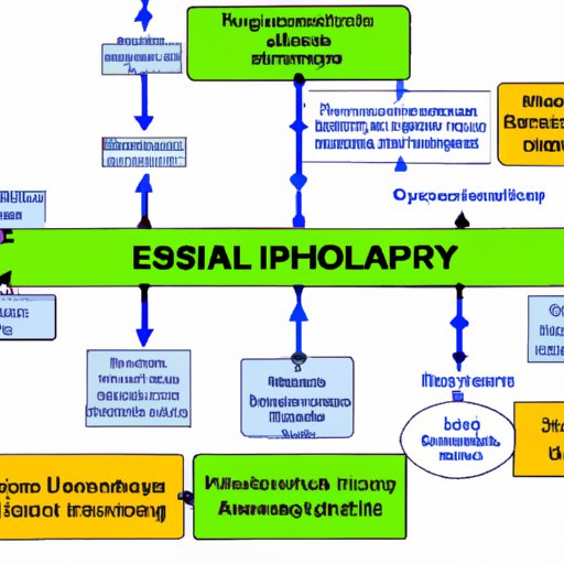An Overview of Environmental Health Science