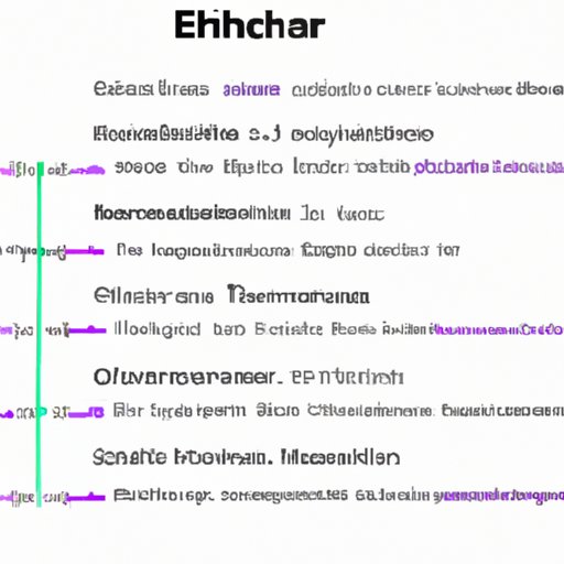 Deciphering the Complexity of Ethereum Name Services