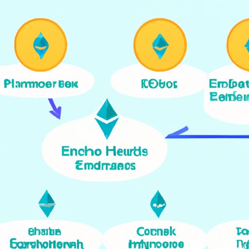 Explaining Ethereum Tokens: A Comprehensive Guide