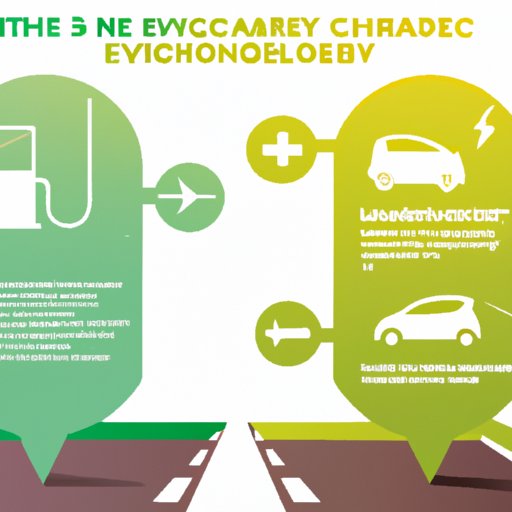 Benefits of Electric Vehicle Technology for the Environment
