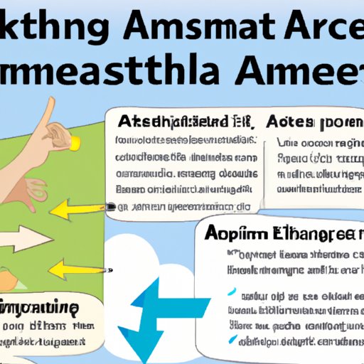 How to Prevent and Manage Exercise Induced Asthma