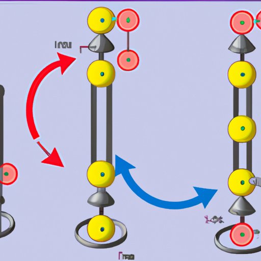 What is Exercising an Option? A Comprehensive Guide The Enlightened