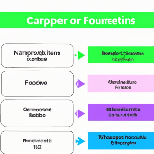 Different Types of Finance Careers