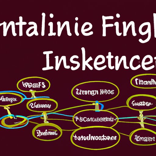 Exploring the Basics of Financial Intelligence: What It Is and How to Develop It