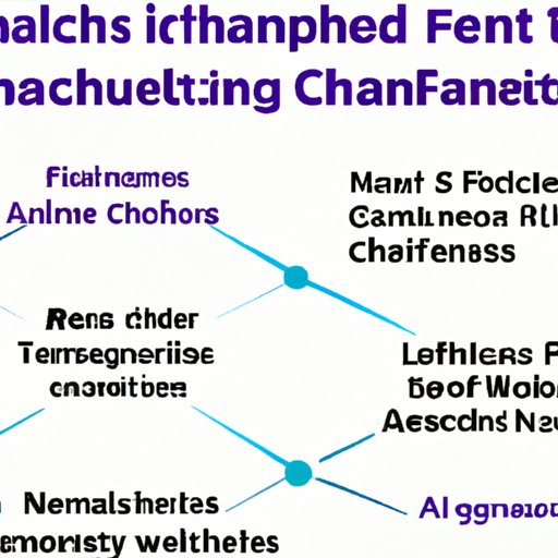 Benefits and Challenges of Financial Technology Companies