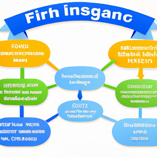 Overview of First Health Network Insurance