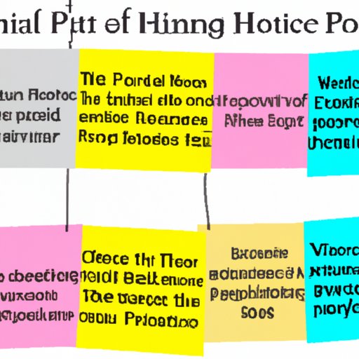 Analyzing Different Types of First Person Point of View in Novels