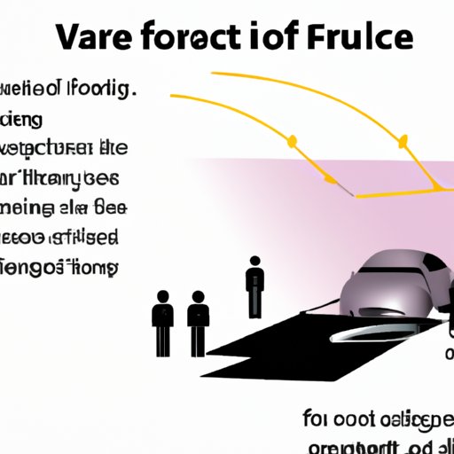 VII. Understanding the Impact of Force on Everyday Life