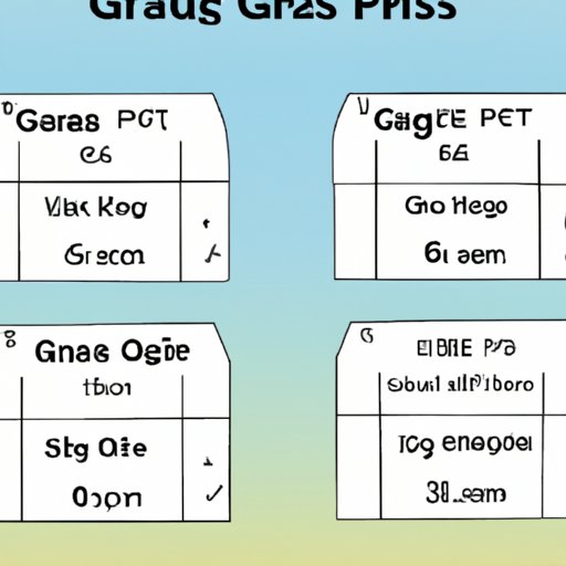 Examples of Gas Fees in Practice