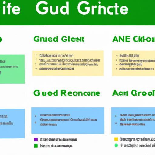 A Comprehensive Guide to Understanding GC