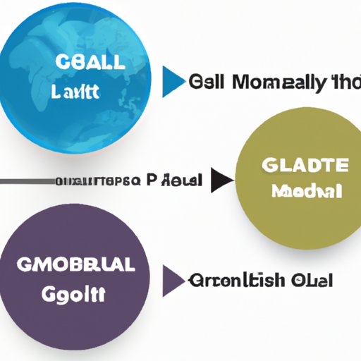Comparing and Contrasting Different Models of Global Leadership