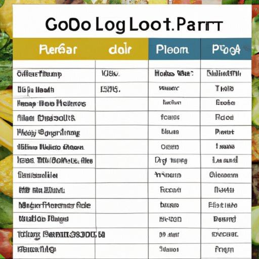 Sample Meal Plans for a Go Lo Diet