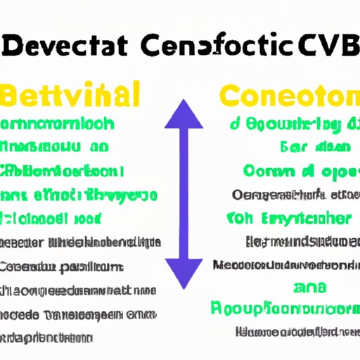  Comparing the Benefits and Drawbacks of Different Cryptocurrency Investments 
