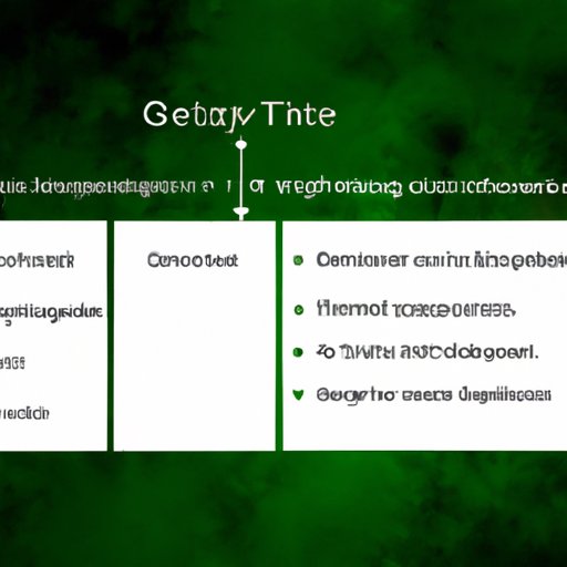Understanding GTE Technologies: What It Offers