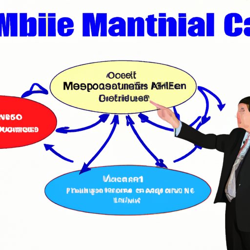 Explaining the Basics of Health Care Management