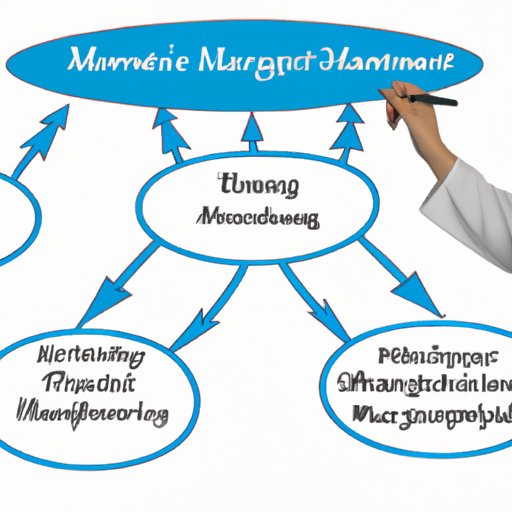 Strategies for Effective Health Care Management