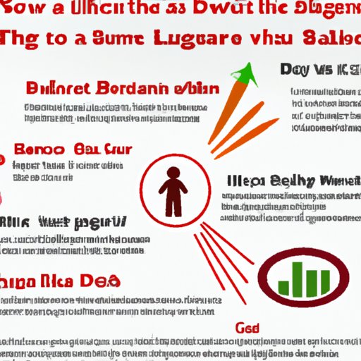 The Benefits of a Healthy Blood Sugar Level