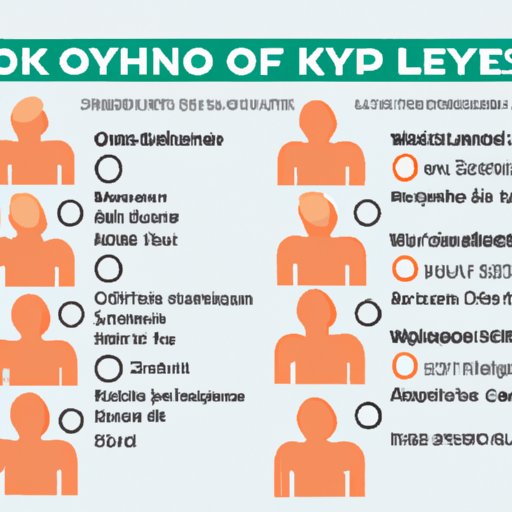 Signs and Symptoms of Low Oxygen Levels