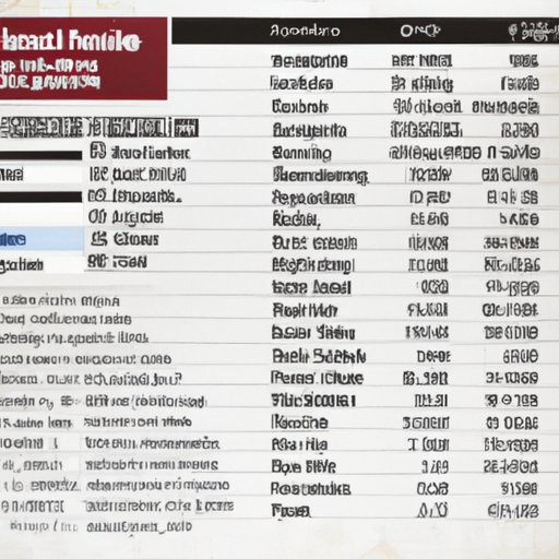 Nutritional Facts of Popular Drinks
