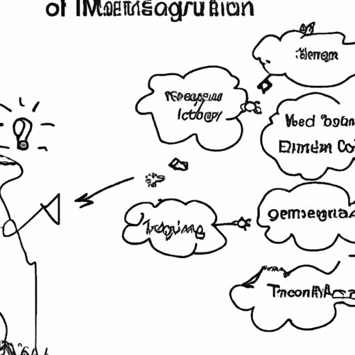 How to Use Imagination for Problem Solving