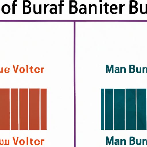 A Comparison of Different Types of Burn After Writing Books