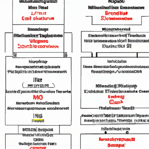 Comparison of Different Movie Theaters in the Area