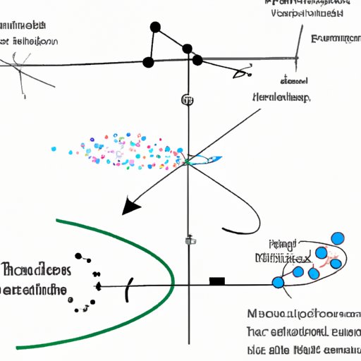 Applying Inference to Everyday Life: Making Connections with Science