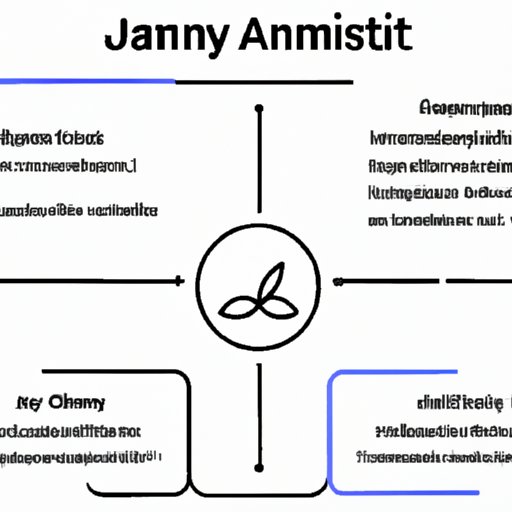 Investing in Jasmy Crypto: Understanding the Basics
