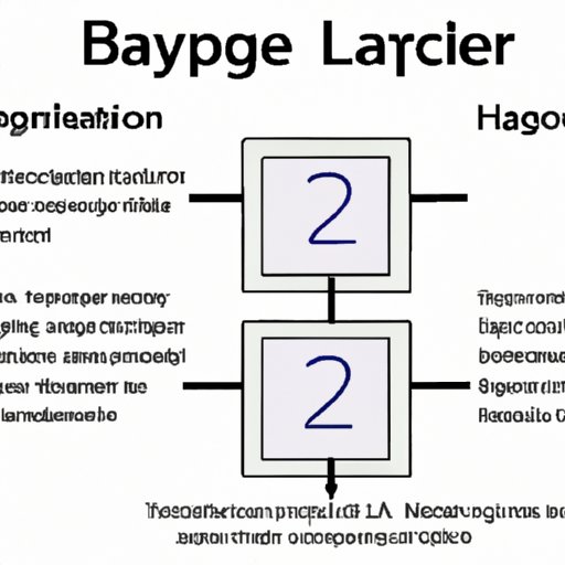 The Basics of Layer 2 Cryptography