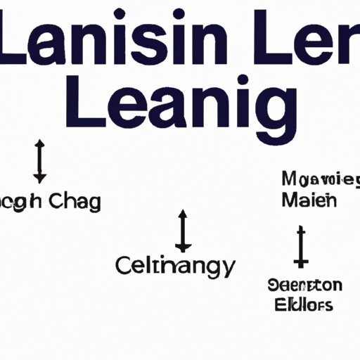 Understanding the Challenges of Lean Leadership
