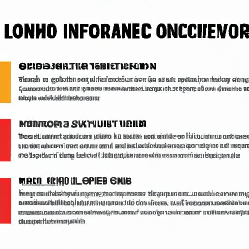 A Comparison of Lenovo Financing Options