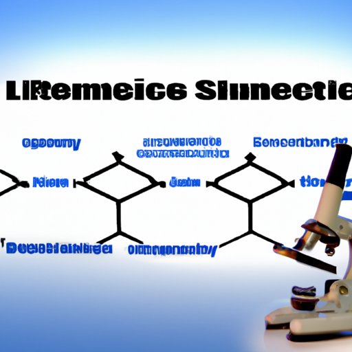 Analyzing the Successful Strategies of Life Science Companies