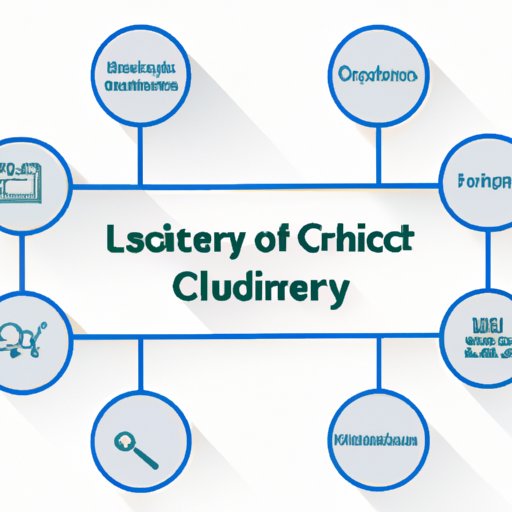 A Guide to Building a Successful Logistics and Supply Chain Strategy