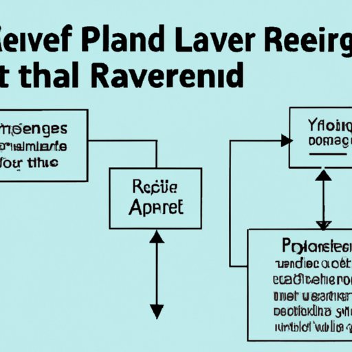 The Benefits of Leverage Ratio Planning for Financial Stability