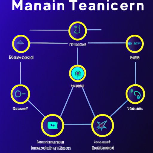 Introduction to Mainnet in Cryptocurrency