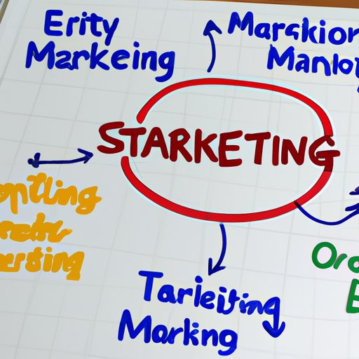 Outlining Different Types of Marketing Strategies and Examples