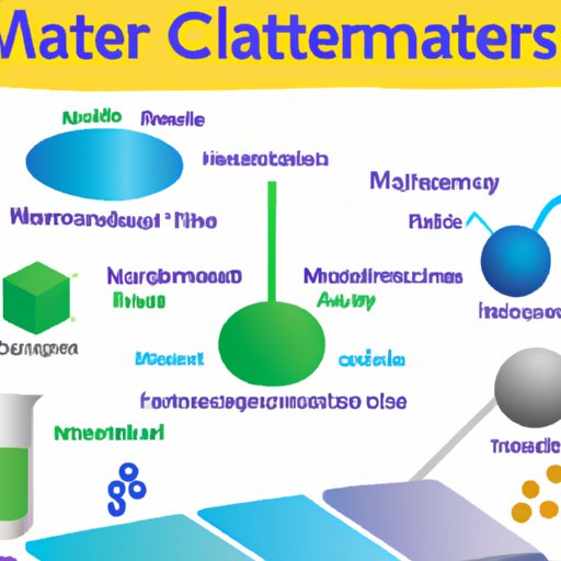 Overview of the Chemistry Behind Matter