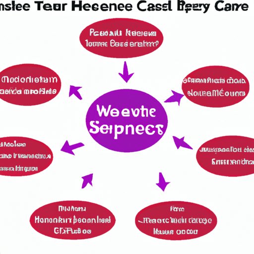 Benefits of a Medical Home Care System