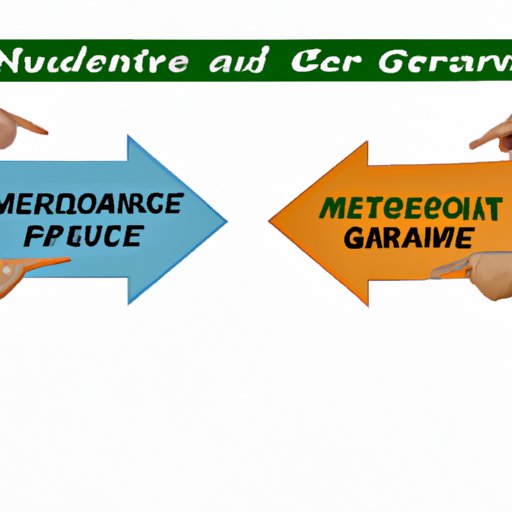 Comparing Medicare G to Other Types of Health Insurance Coverage