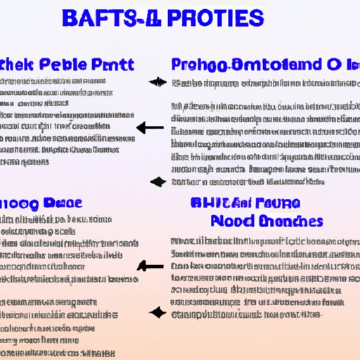 Overview of Benefits Offered by Part A and Part B