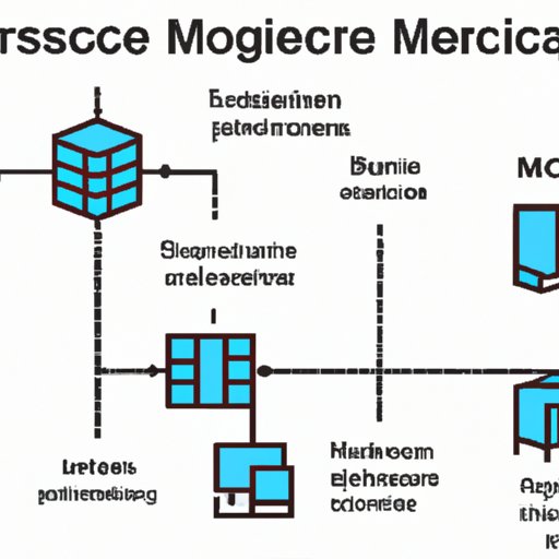 Exploring the Fundamentals of Microservice Architecture