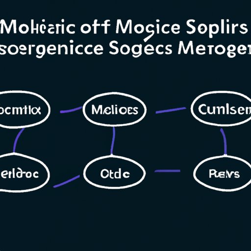 How to Implement and Manage Microservices in Your Organization